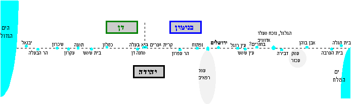 ��� ����� ������ �� �����